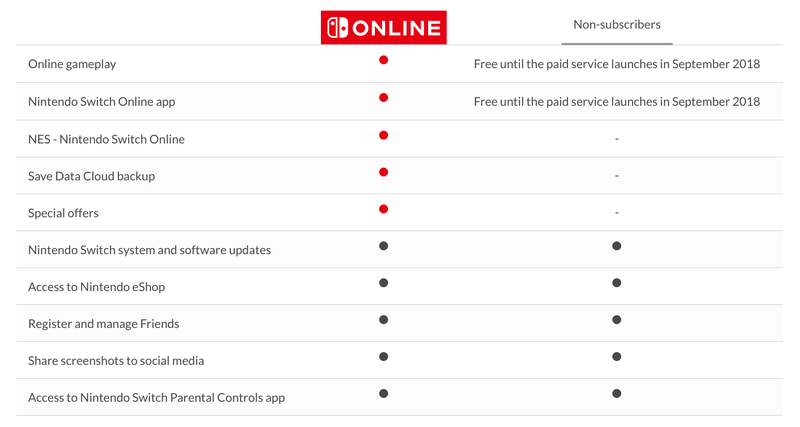 Nintendo Switch Online 1-Year | $20 | AmazonNintendo Switch Online 3-Month | $8 | Amazon